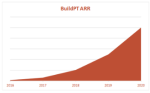 BuildPT ARR